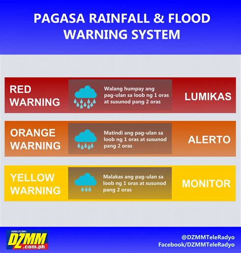 light rain in tagalog