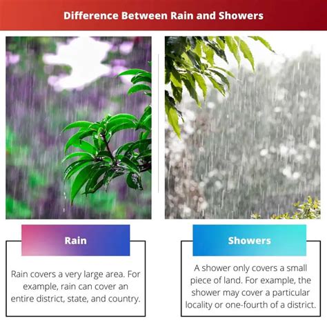 light rain shower meaning