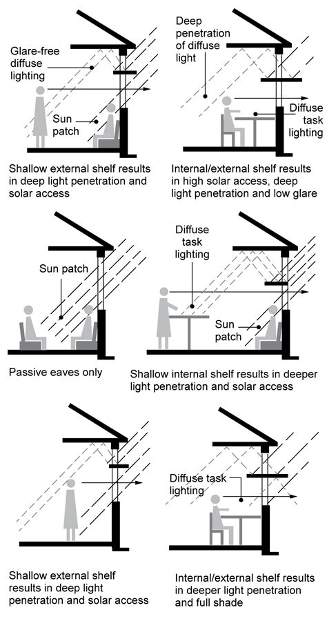 Light Shelves Explanation