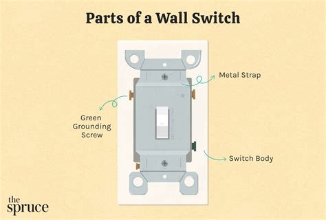 Light Switch Parts Hs Code