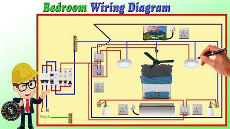 How To Wire A Room In House