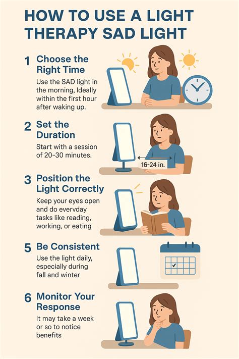 Light Therapy Sad Study