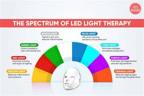 Details 8 Expert-Approved Tips for Light Therapy Technology News