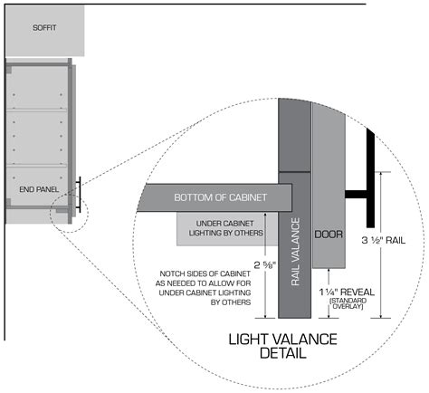 Light Valance Definition