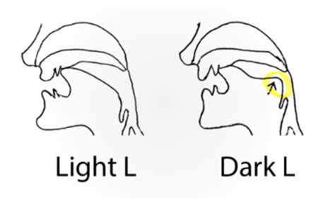 Light Vs Dark Mode: What To Choose In 2026