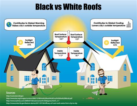 light vs dark roof shingles