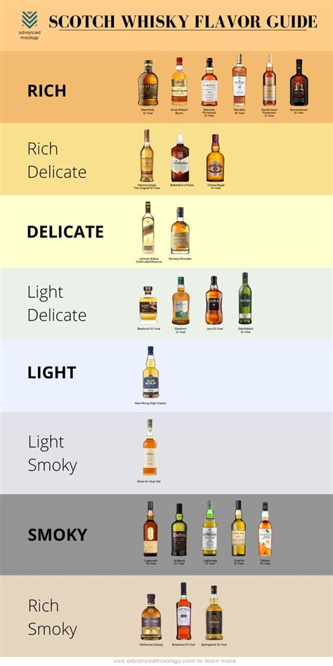 Decoding Your Glass: What Light And Dark Whiskey Really Mean