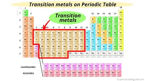 lightest transition metal