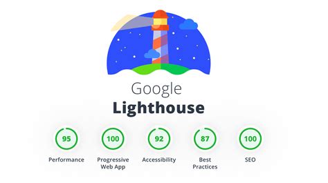 lighthouse website speed test