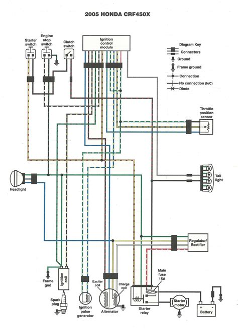 Lighting Circuits in Honda S65 Wiring Diagram