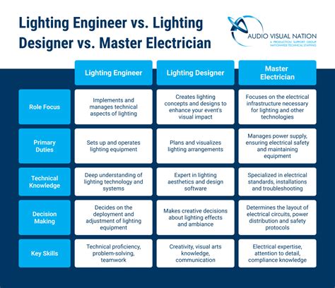 Lighting Design Electrical Engineer