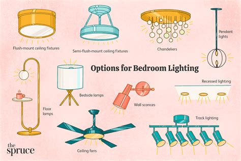 Lighting Guide For Bedroom