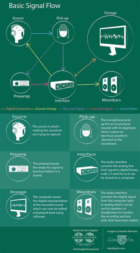 Lighting Signal Flow