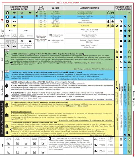Lighting Supply Code