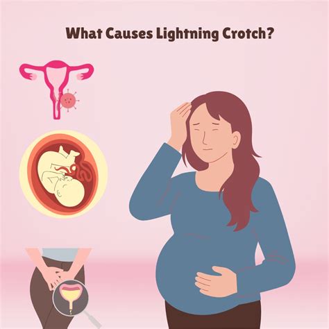 Lightning Crotch When Pooping