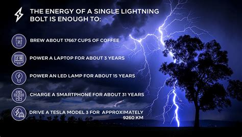 Lightning Energy