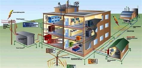Lightning Protection System Method Statement