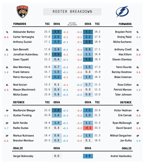 lightning vs panthers playoff schedule