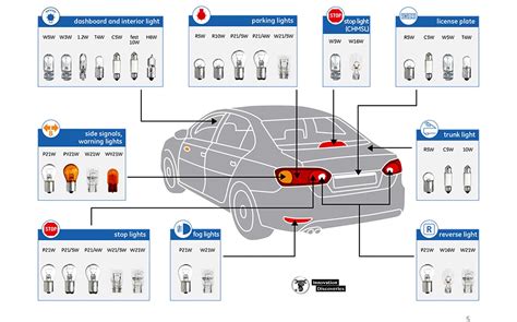 Lights On Car And When To Use Them