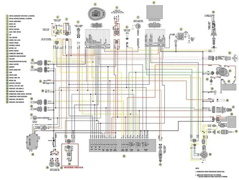 Polaris Ranger Light Switch Wiring Diagram autocardesign