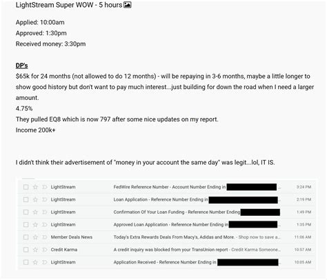 Lightstream Loan Forum