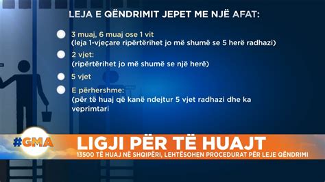 ligji per te huajt ne shqiperi