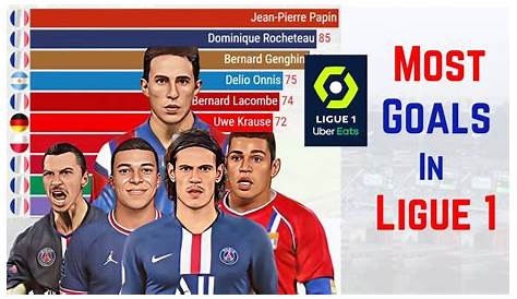 All-time Ligue 1 top goal scorers