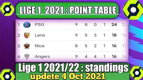 ligue 1 point table