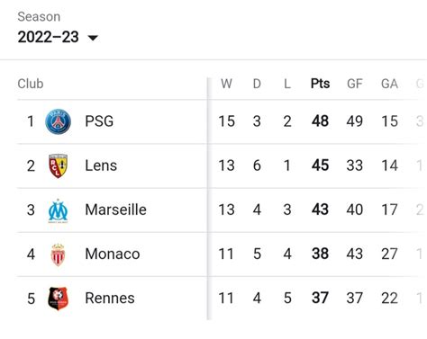 ligue 1 results yesterday