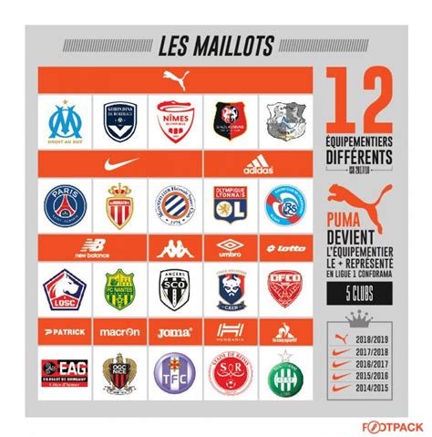 ligue 1 saison 2018 2019