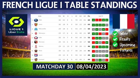 ligue 1 standings today