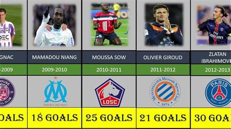 ligue 1 top goal scorers 2022/23