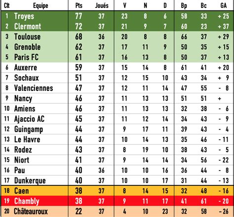 ligue 2 bkt classement