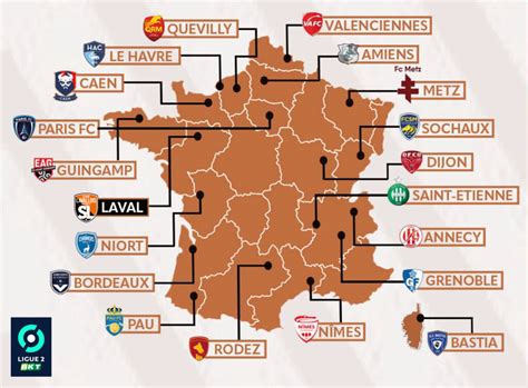 ligue 2 classement 2023