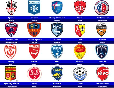 ligue 2 french soccer teams