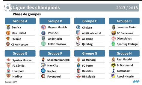 ligue des champions 2017 2018