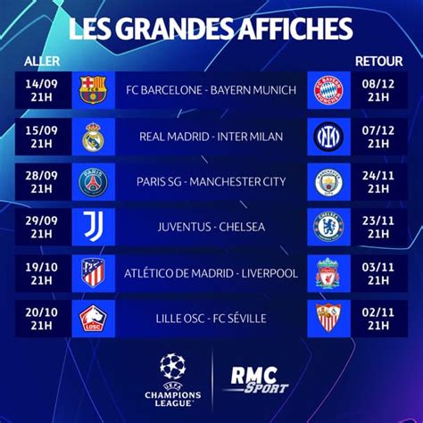 ligue des champions 2021 2022 match