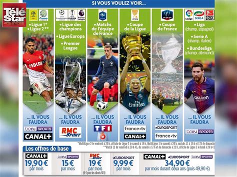 ligue des champions chaine