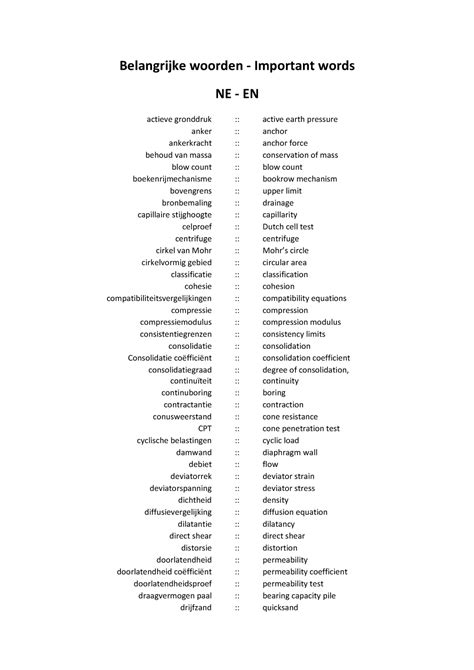 lijst van alle nederlandse woorden