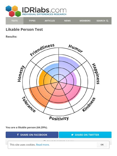 likable person test & difficult person test