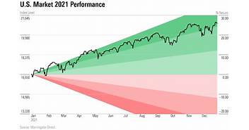 Like Stock Performance Chart
