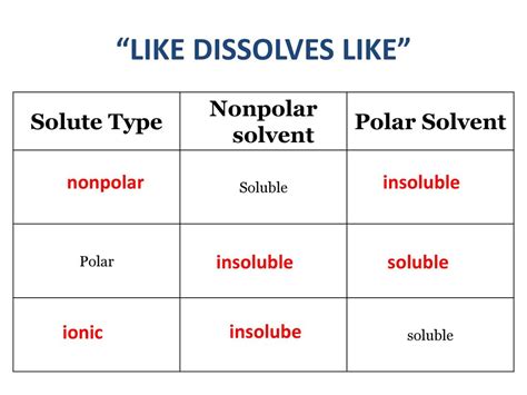 like dissolves like examples nonpolar