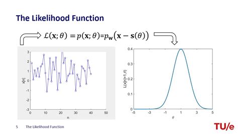 Likelihood Function Of A Uniform Distribution