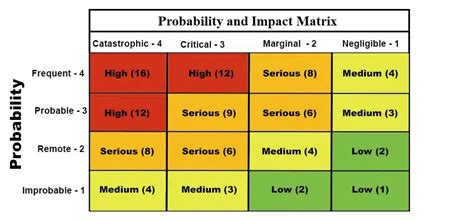 likelihood matrix example
