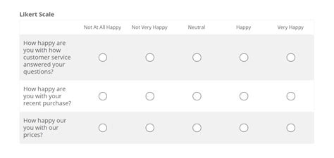 likert scale questions examples