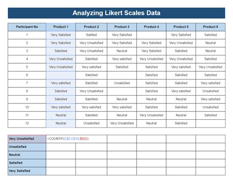 Create Likert Scale Sheets (15+ Free Templates for Excel) Survey