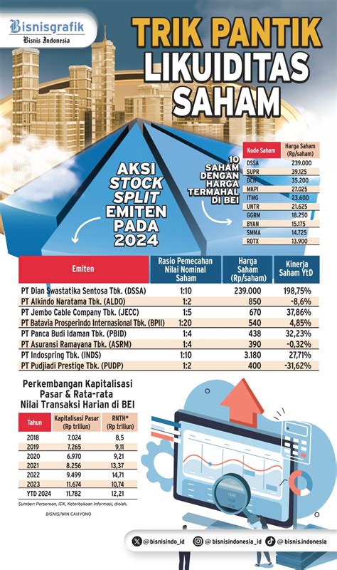 likuiditas saham