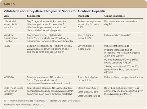 lille calculator alcoholic hepatitis