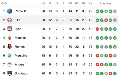 lille fc results table
