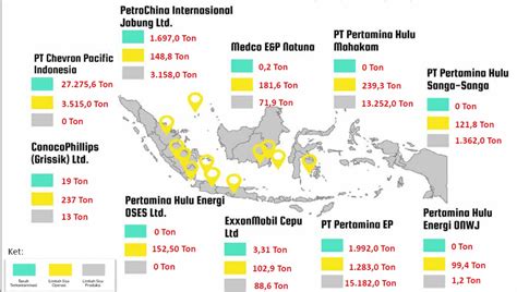 limbah b3 di indonesia